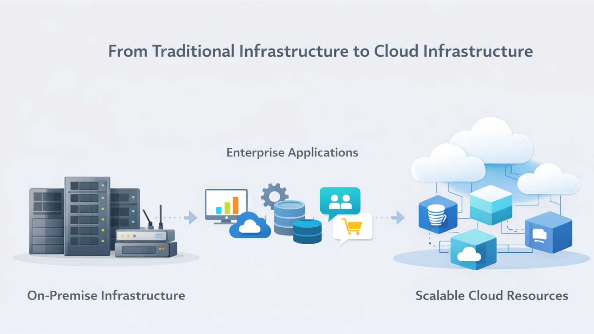 a snapshot of Cloud infrastructure